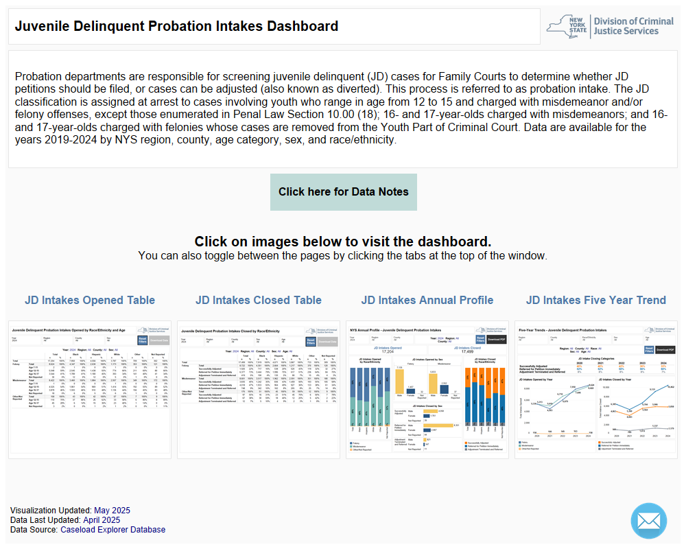 image of jd probation intakes tableau